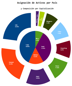 ¿Cómo Invertir en el Comercio Mundial Marítimo? ETF SEA