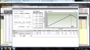 UVXY: Desarrollo de Call Ratio Spread