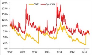 5 reglas importantes a tener en cuenta sobre los ETFs