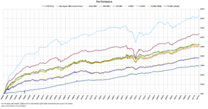 ¿Oportunidad en Bonos Corporativos Subvaluados?