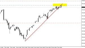 Futuro del Dax 30: Nueva Estrategia