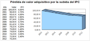 Guía del inversor desde cero. Empezando... Liquidez e inflación