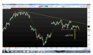 Posibilidad de cortos en petróleo