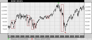 Análisis masivo de divergencias con el volumen