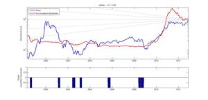 Análisis masivo de divergencias con el volumen