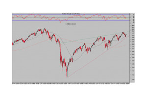 Incertidumbre vs. Riesgo