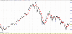 ¿El "Famoso" Rally de Navidad EXISTE en el Ibex35?