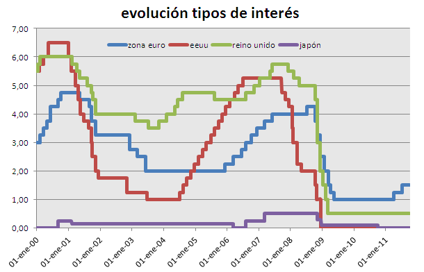 Mercado forex ejemplo