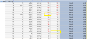¿Opciones sobre Indices o ETF? SPX vs SPY