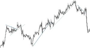 Desmontando sistemas mágicos de trading