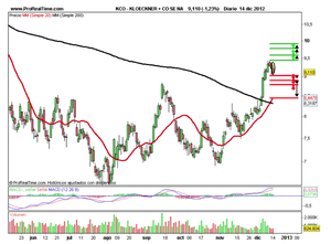 Valoración de las recomendaciones de hace dos semanas