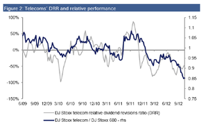 Los dividendos en 2013