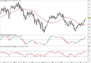 Comentario de cierre y Estrategia del día 17/12/2012