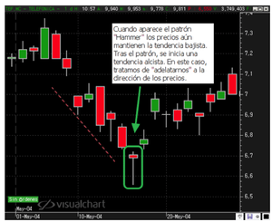 Automatizando patrones