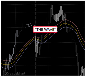 Automatizando patrones