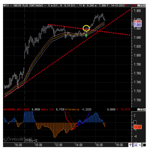 Automatizando patrones
