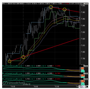 Automatizando patrones