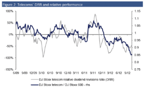 ¿Dónde invertir en el 2013?