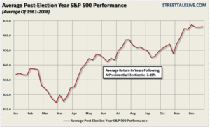 Por qué 2013 será un Año Alcista