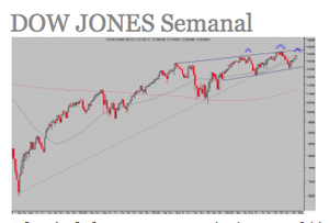 Mercado en máximos ¿vender la noticia?