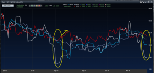 Creando el Super Trader. Volatilidad