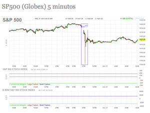 Curiosidades: PIB España vs PIB mundial, mini flash crash