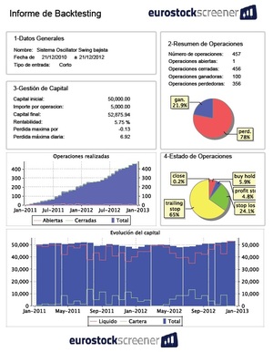 Sistema Oscillator Swing