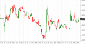 Forex: Elección del marco temporal para operar