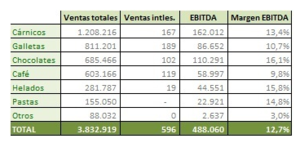 ¿Cómo comprar acciones de Grupo Nutresa (NUTRESA) desde Colombia?