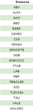 Calcular swap forex