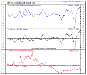 ¿La muerte de los bonos o de las acciones? II parte: valoraciones relativas