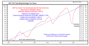 ¿La muerte de los bonos o de las acciones? II parte: valoraciones relativas
