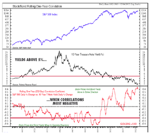 ¿La muerte de los bonos o de las acciones? II parte: valoraciones relativas