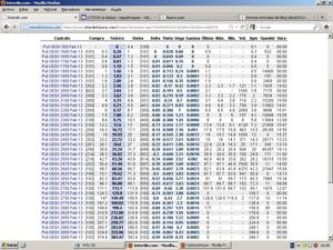 Iron-cóndor en EuroStoxx