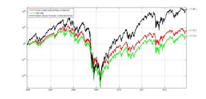 Cómo y para qué hacer tu índice propio. Mi índice para 2013.