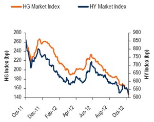 ¿La muerte de los bonos o de las acciones? III parte 