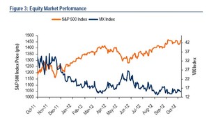 ¿La muerte de los bonos o de las acciones? III parte 