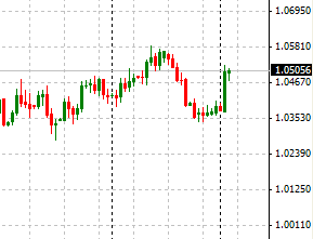 Caracteristicas del mercado de divisas forex