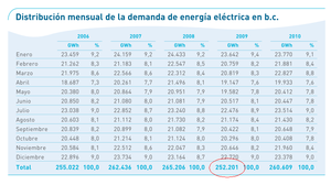 Mantras nucleares (I) El mito de la dependencia española de la nuclear francesa