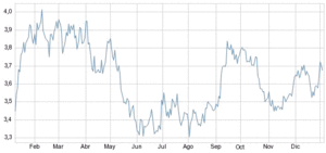 El gráfico semanal: futuros del cobre