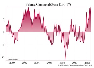 Forex: Caracteristicas del Euro y la economía europea