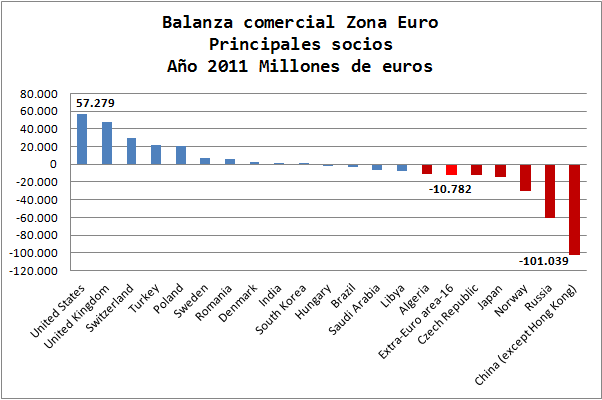 Forex economia