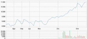 El Gráfico semanal: Futuros del Nikkei