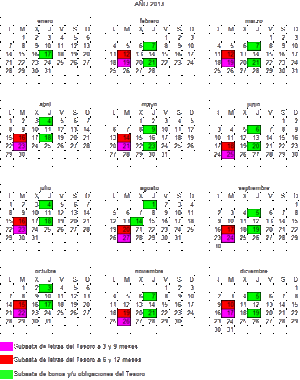 Calendario 2013 de subastas de la Deuda del Estado.