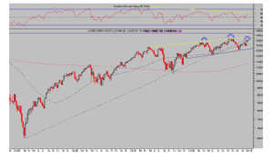Fitch avisa a un mercado ensordecido. VIX y DOW