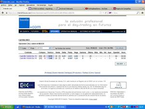 Estrategia Complementaria  con call s/Miniibex aprovechando el Surrealismo y la Iliquidez cotidianas