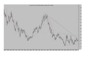 Divisas... Star Wars! Devaluaciones competitivas y oro