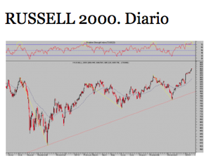 Aplazan de nuevo las negociaciones sobre el techo de deuda de USA, ¿Subirá la bolsa?