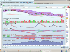 Custom Spread en AAPL