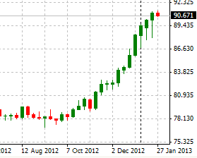 ¿Cómo se desarrollará la guerra de divisas?